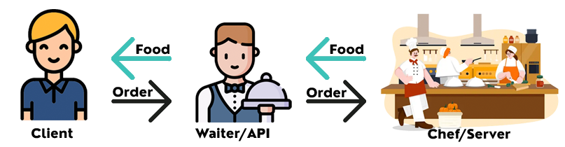 howapiworks howapiworks